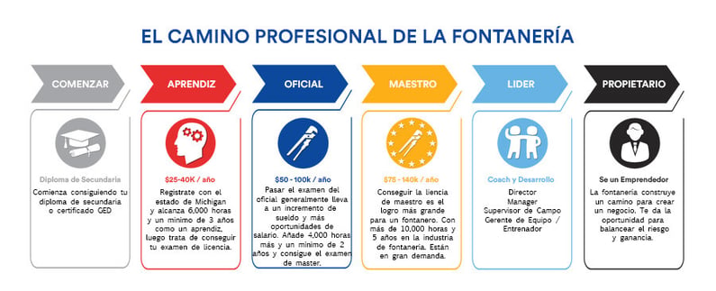 Fontaneros en Downey, CA: Guía completa para elegir el mejor servicio de plomería