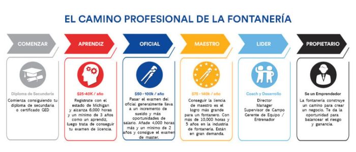 Fontaneros en Doña Ana, NM: Guía Rápida para Contratar los Mejores Servicios de Plomería