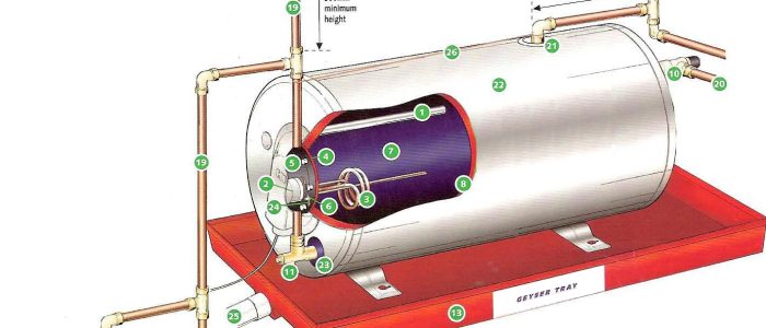 Instalación y reparación de Geyser: Guía completa de plomería para agua caliente eficiente