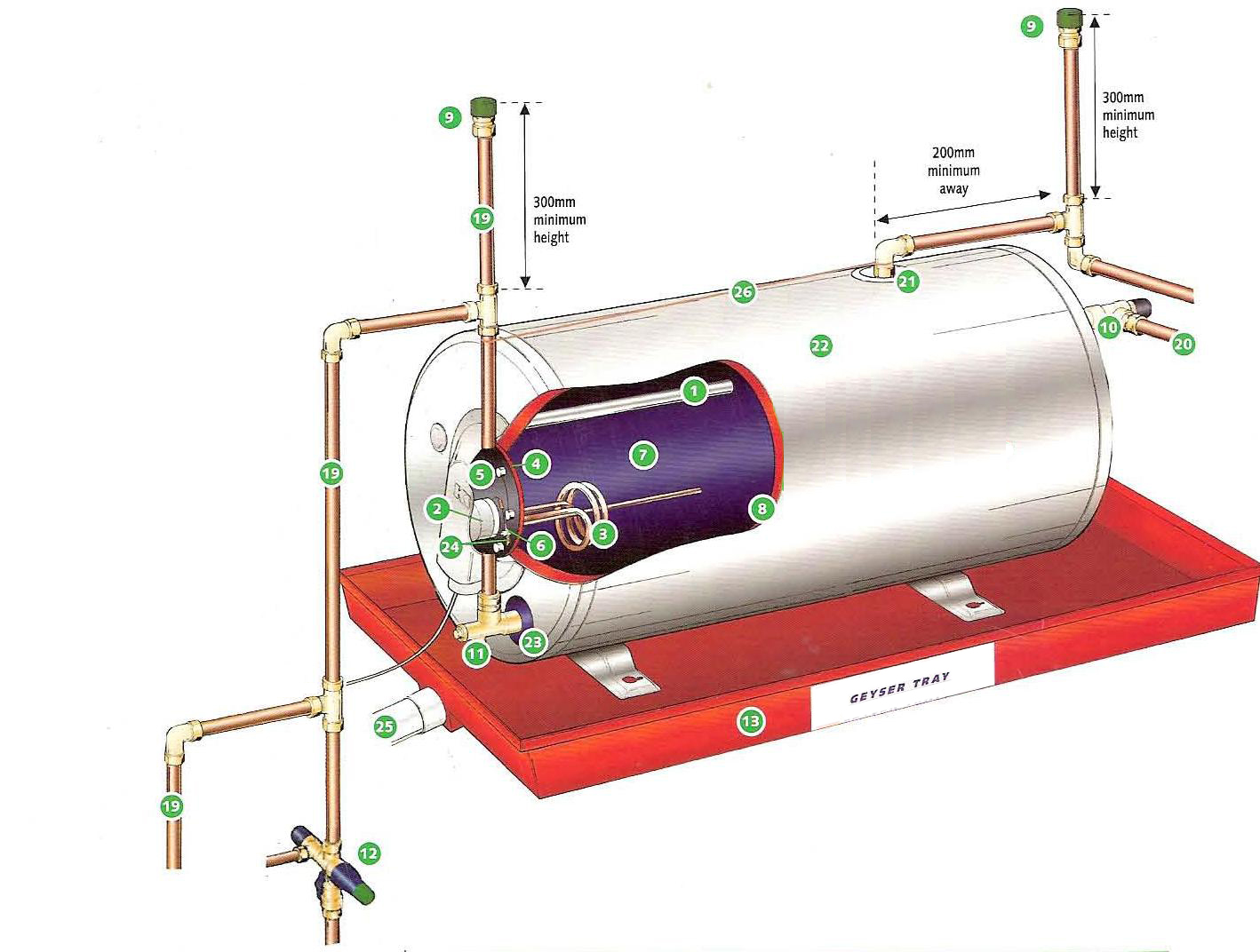 Instalación y reparación de Geyser: Guía completa de plomería para agua caliente eficiente